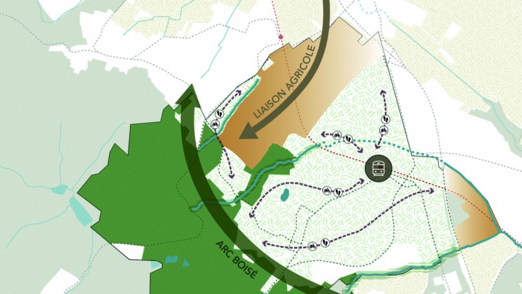 Projet d'aménagement et de développement durable